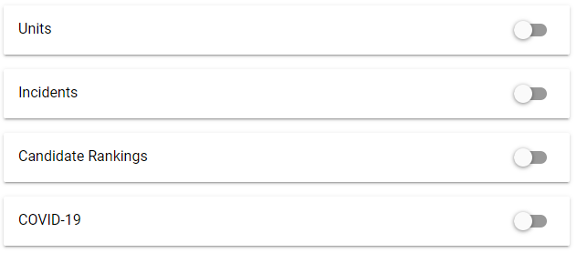 Partner Configuration